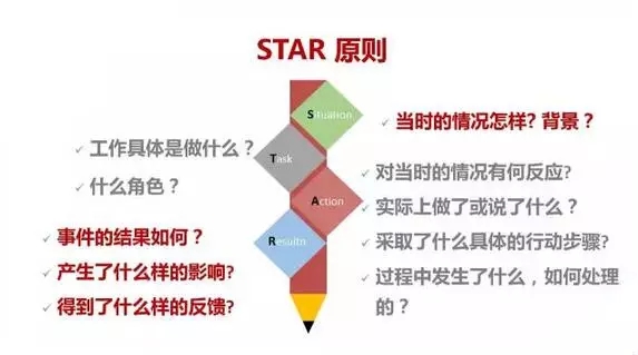 如果用"star面试法,应该怎么面试?